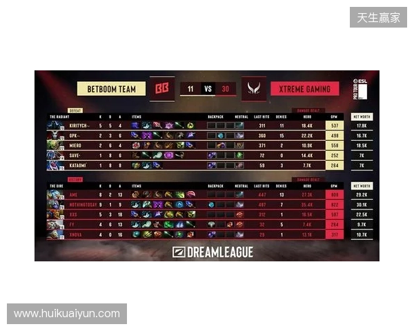 DOTA2梦幻联赛S28小组赛第二阶段第五日：XG决胜局选出TK绝杀BB