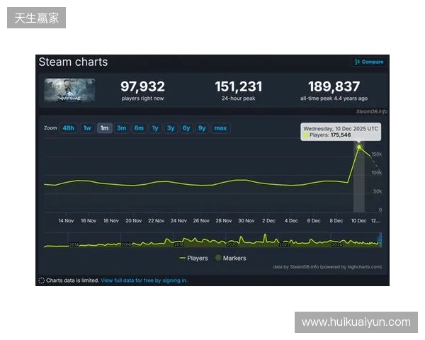 腾讯公布2025年财报:长青游戏组合扩充、海外游戏收入破百亿、AI加持效果显著 腾讯公布2025年财报:长青游戏组合扩充、海外游戏收入破百亿、AI加持效果显著